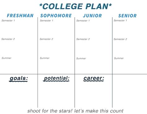 College Plan Semester Template - Ally Gong