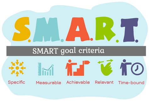 Setting a SMART goal. Examples of smart goals and objectives