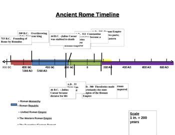 Ancient Rome Timeline Worksheet - NO PREP | Ancient rome, World history teaching, Ancient rome ...