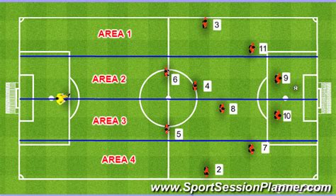 Football/Soccer: 4-4-2 Formation Player Responsibilities (Tactical: Position specific, Advanced)