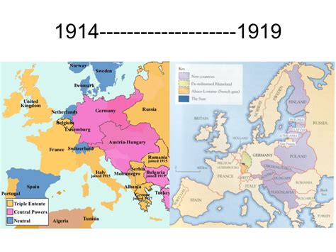 The History Corner: EUROPE BEFORE & AFTER WW1