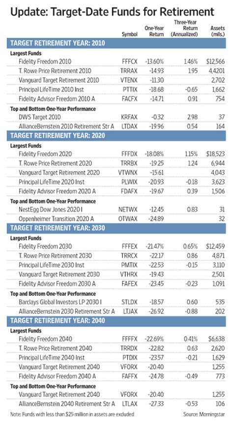 Nyse nasdaq to operate normal trading hours after new york * decoqiw ...