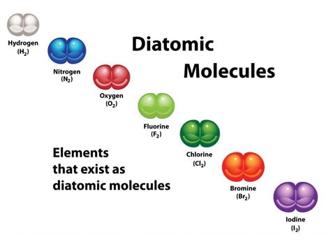 Diatomic Molecules: Definition, Explanation And Examples