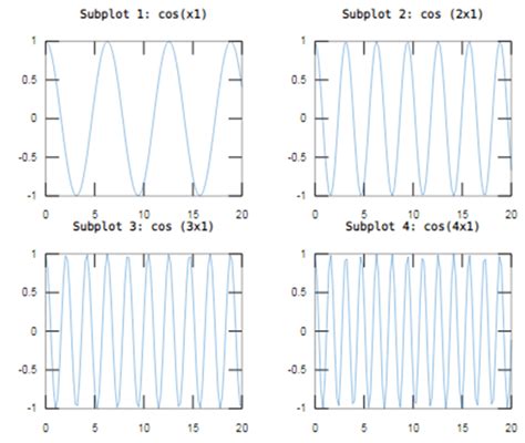 Matlab subplot - dancekite