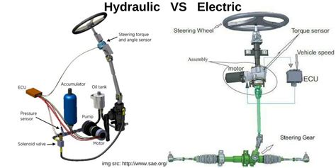 Understanding The Difference Between Hydarulic & Electric Power Steering | by Lilydale Motors ...