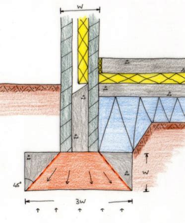 Pad Foundation Cross Section