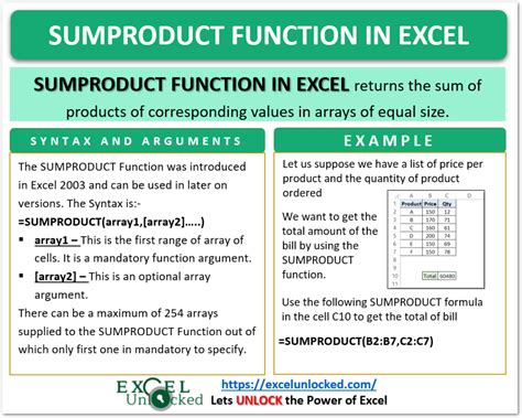 SUMPRODUCT Function in Excel - Usage with Examples - Excel Unlocked