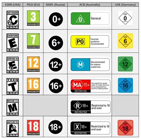 Failure of the Games Classification System in Australia | Thermaltake Blog