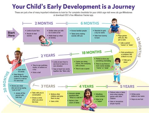 Developmental Milestones - Help Me Grow Merced County