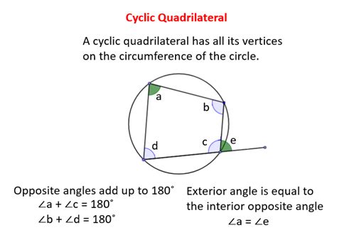 Cyclic Quadrilaterals - Quadrilaterals Inscribed Within Circles