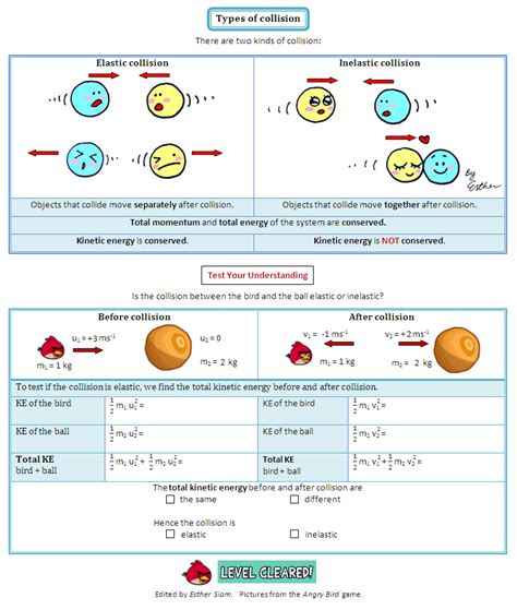 Difference Between Elastic and Inelastic Collision