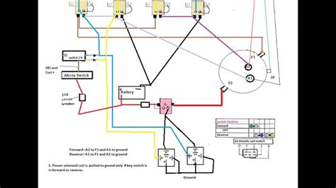 Yamaha G2 Electric Wiring Diagram Yamaha G29 Gas Golf Cart Wiring Diagram Yamaha G1 - Gas Wiring ...