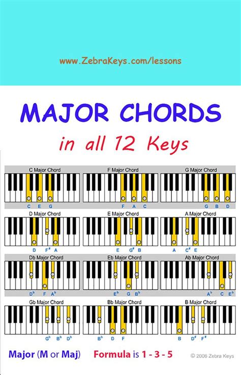 Free Piano Lesson - Learn Chords for Beginners - free online tutorial with Flash demos at http ...