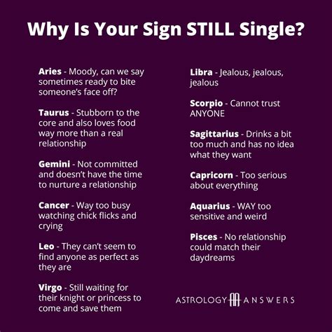 Pin by Daniyaalaiya on Quick Saves | Zodiac signs horoscope, Zodiac star signs, Zodiac signs leo