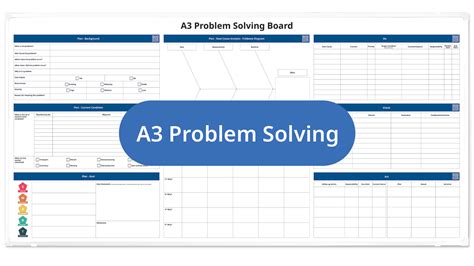 A3 Problem Solving Templates Explained