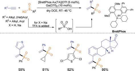 Scheme 14 Gold-catalyzed sulfinic acid addition to alkynes: synthesis ...