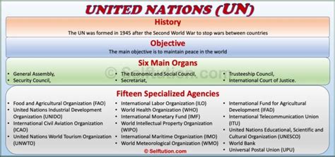 objectives of united nations Archives » Selftution