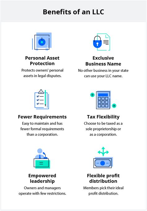 What is an LLC? Limited liability company definition | LegalZoom