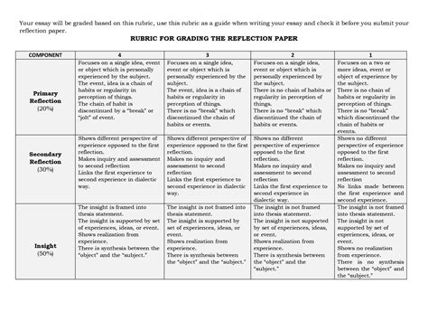 Reflection Paper Rubric Reflection Paper Rubric | Images and Photos finder