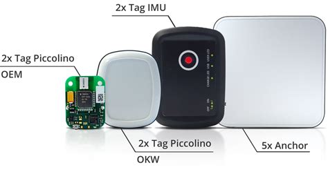 RTLS TDoA Wi-Fi Kit with Studio Software and accessories | SEWIO