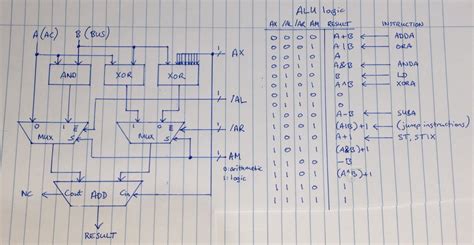 ALU design | Details | Hackaday.io