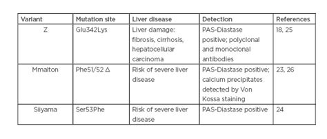 Editor's Pick: Overview of Alpha-1 Antitrypsin Deficiency-Mediated Liver Disease - European ...