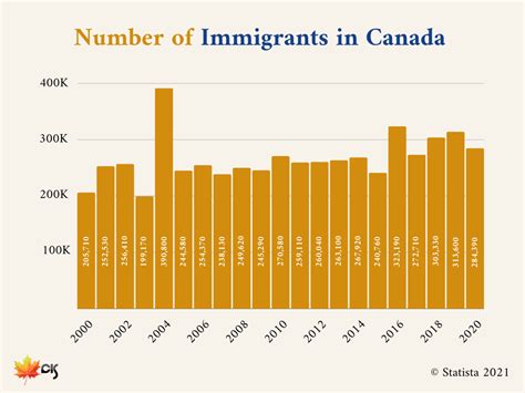 The Ultimate Guide to Canada's Immigration System