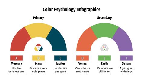 Color Psychology Infographics | Google Slides & PowerPoint