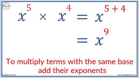 A Complete Guide to Multiplying Exponents – mathsathome.com