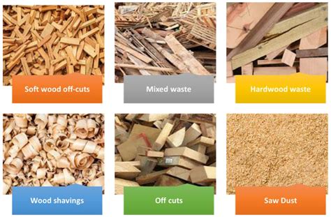 Sustainability | Free Full-Text | Circular Economy of Construction and Demolition Wood Waste—A ...