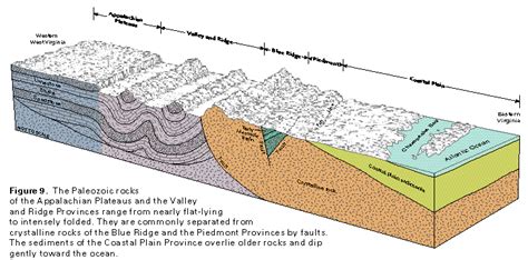 The Piedmont Region of Virginia"