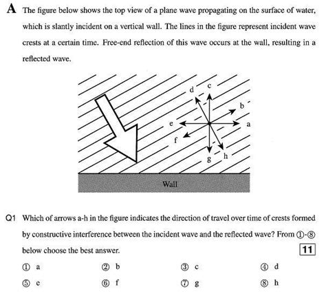 The Huygens–Fresnel principle