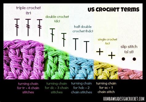 Image result for basic crochet stitches diagram | Crochet chart ...