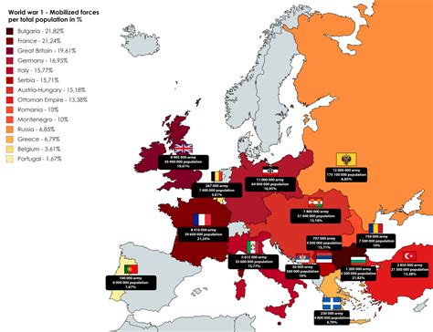 The True Cost of World War I - Vivid Maps