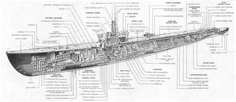 Submarine Photo Index