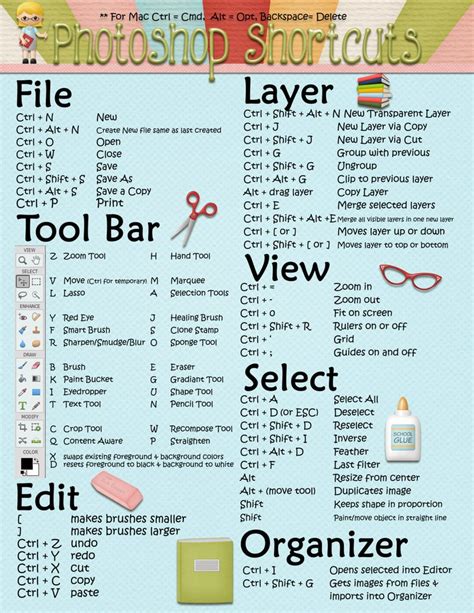 What is the keyboard shortcut for subscript mac - kopcure