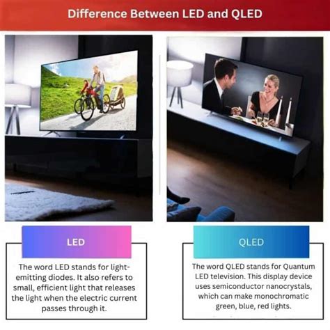 LED vs QLED: Difference and Comparison