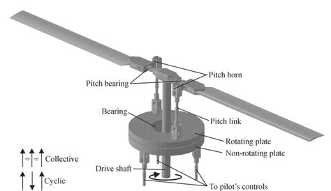 Helicopter Rotor Diagram