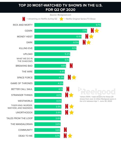 What Is The Most Popular Movie On Netflix Right Now / The 10 Most ...