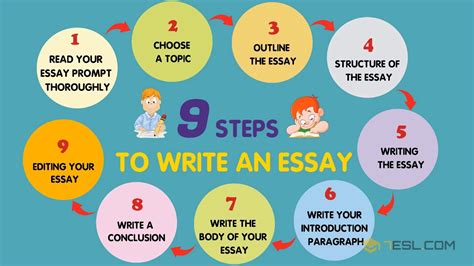 Steps To Writing A Conclusion | Bibliographic Management