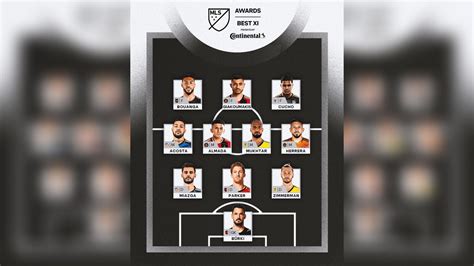 Major League Soccer announces 2023 MLS Best XI!