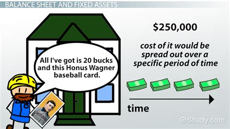 Capital Expenditures: Definition, Formula & Examples - Video & Lesson ...