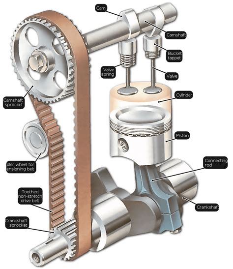 Pin on Engine specifics