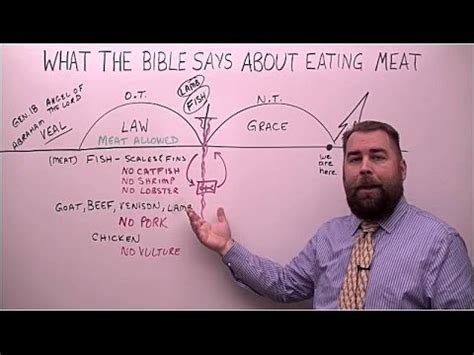 What Bible Says About Eating Meat - YouTube