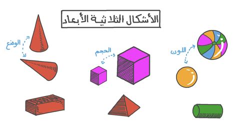 درس: الأشكال الثلاثية الأبعاد | نجوى