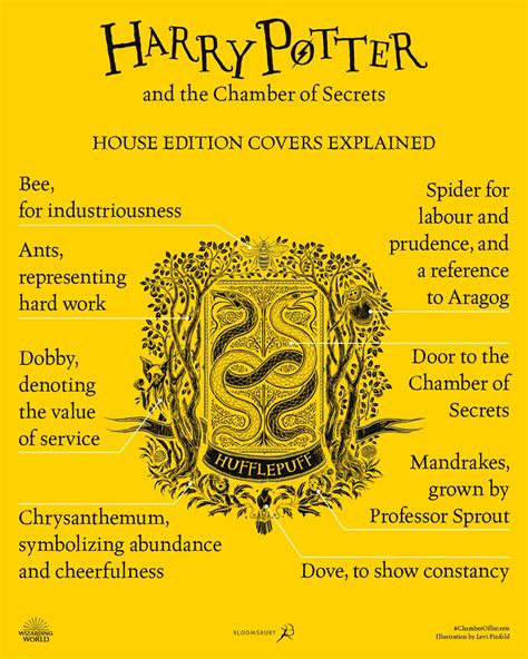 Show details for Hufflepuff Jacket Symbol Infographic - beech removed FOR WEB | Harry potter ...