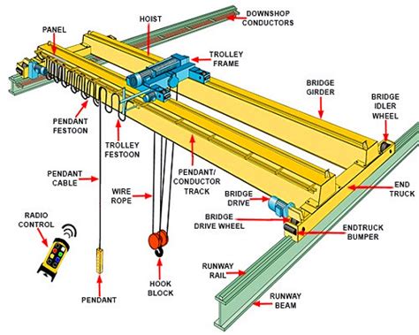 Overhead Crane Manufacturer | Overhead Crane for Sale | High Quality