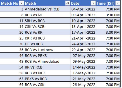 IPL 2022 Schedule: Royal Challengers Bangalore (RCB) Full Schedule ...