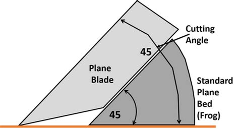 Rob Cosman | Secrets of Sharpening | Bevel Angles and Blade Geometry – RobCosman.com