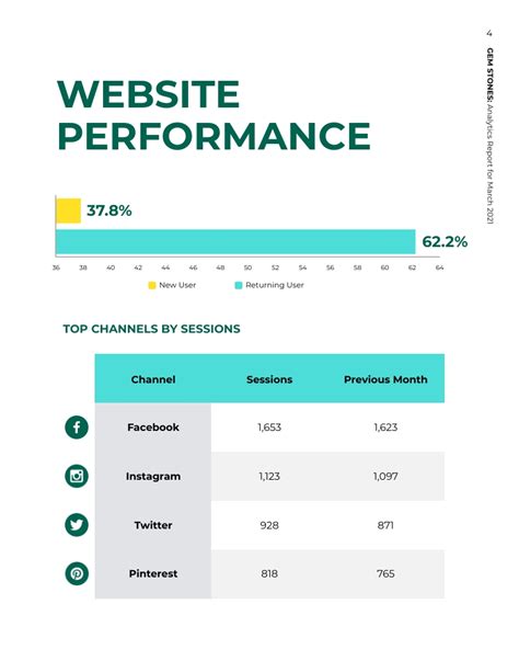 Google Analytics Report Template | Visme